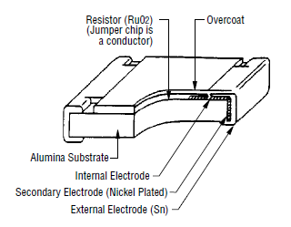 Chart - Bourns CR01005 01005-Size Thick Film Chip Resistors